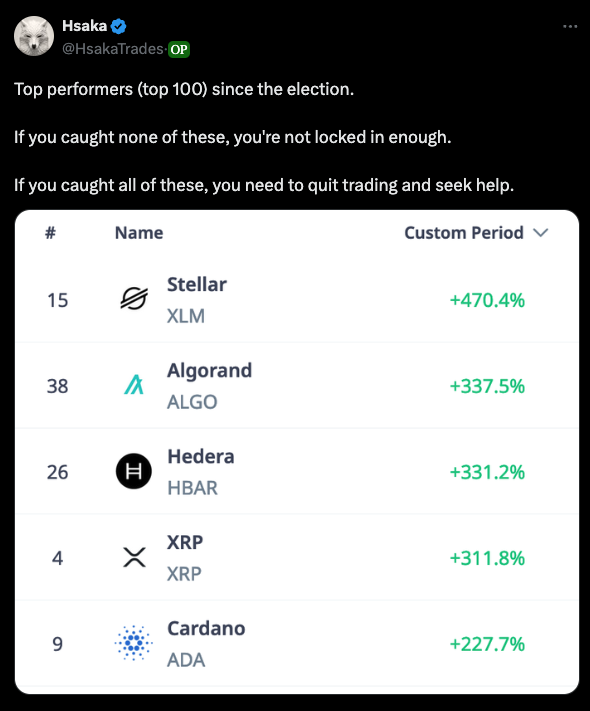 Meme tagged crypto, prices, trading